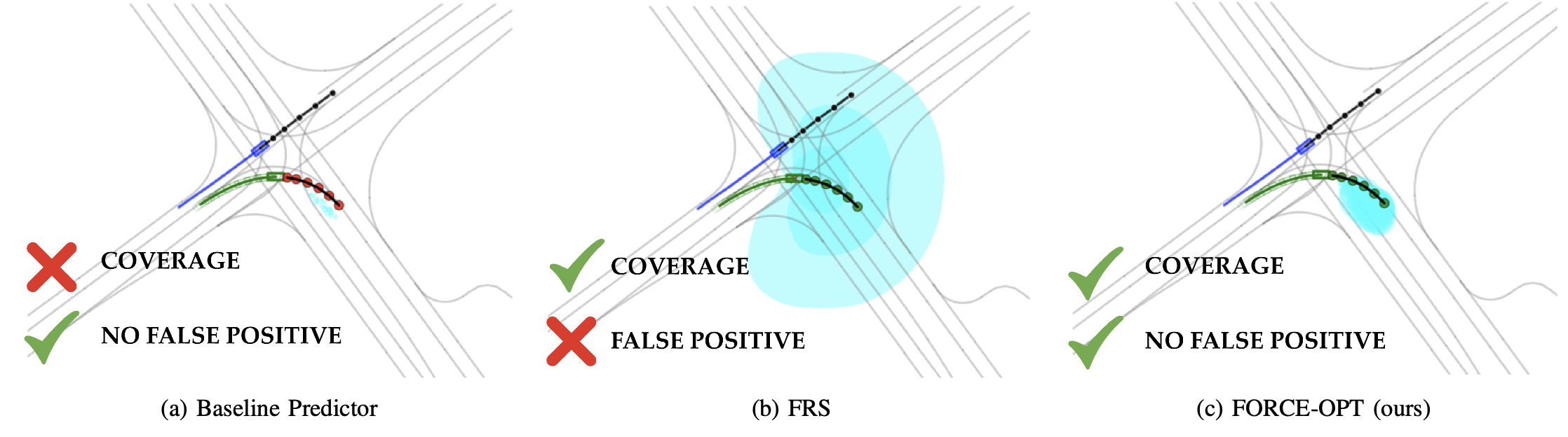 Comparison of reachable set computation methods from the research paper